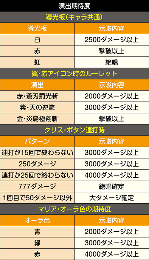 その他の演出示唆内容