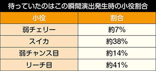 待っていたのはこの瞬間演出_小役割合