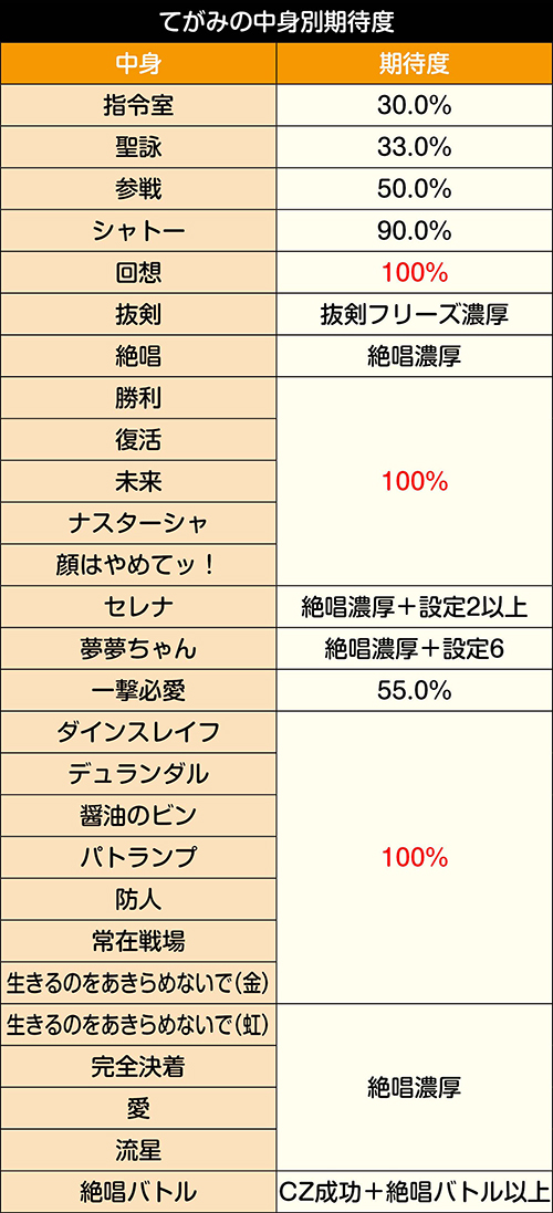 てがみの中身