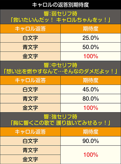 2・3G目：掛け合い期待度②