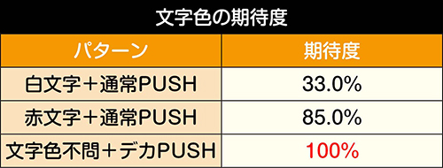 8G目：文字とボタン期待度