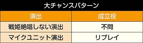 高期待度パターン