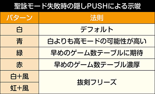 失敗時の隠しPUSH