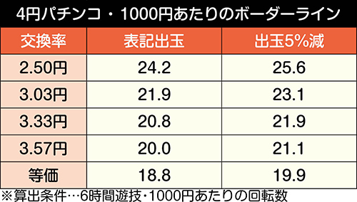 Pとある科学の超電磁砲(レールガン) パチンコ 新台 スペック 保留 演出