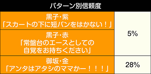 Pとある科学の超電磁砲(レールガン) パチンコ 新台 スペック 保留 演出