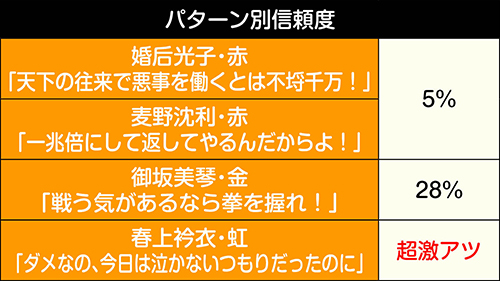 Pとある科学の超電磁砲(レールガン) パチンコ 新台 スペック 保留 演出