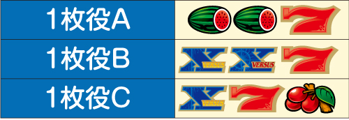 バーサスリヴァイズ スロット スペック 打ち方 技術介入 設定