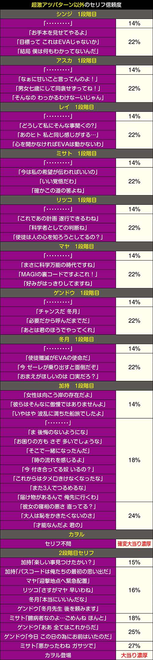 超激アツパターン以外のセリフ