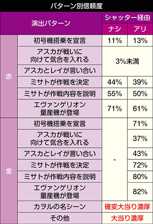 高確率基盤搭載)CRエヴァンゲリオン~使徒,再び~ | www