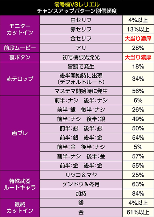 専門店の安心の1ヶ月保証付 エヴァンゲリオン15 初号機役物