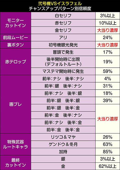 パチスロ 実機 マジックモンスター3 上部ユニット下段パネル - 通販