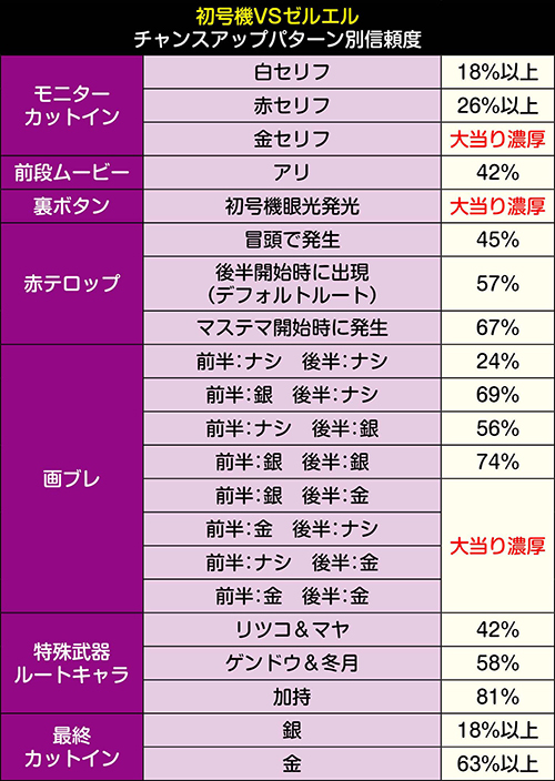 P新世紀エヴァンゲリオン〜未来への咆哮〜(エヴァ15) パチンコ 新台