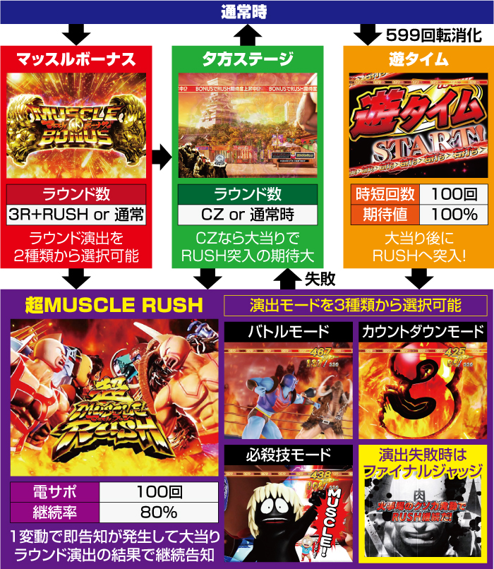 Pキン肉マン3 シルバー(229ver) パチンコ 新台 スペック 遊タイム 演出