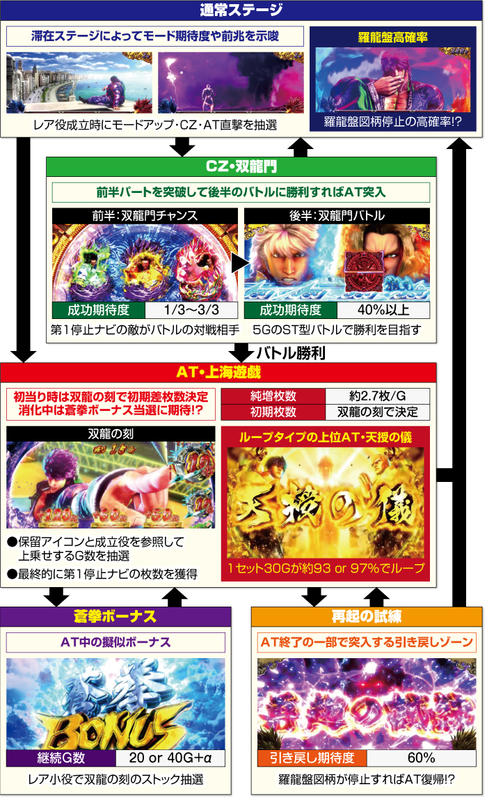 S蒼天の拳4 スロット 新台 天井 設定判別 解析 やめどき 評価