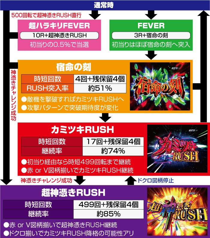 P革命機ヴァルヴレイヴ2 カミツキver 1 199 パチンコ 新台 スペック 遊タイム ボーダー 評価 ちょんぼりすた パチスロ解析 P革命機ヴァルヴレイヴ2 カミツキver 1 199 パチンコ 新台 スペック 遊タイム ボーダー 評価 ちょんぼりすた パチスロ解析