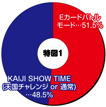 カイジ5_和也ver_特図①