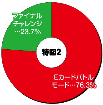 カイジ5_和也ver_特図②