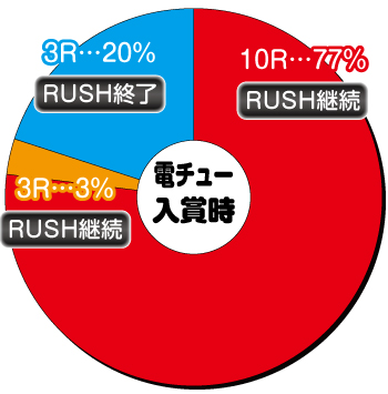 Pキン肉マン3 シルバー 229ver パチンコ 新台 スペック 遊タイム 演出 評価 ちょんぼりすた パチスロ解析