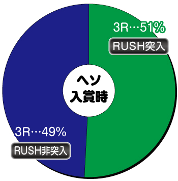 Pキン肉マン3 シルバー 229ver パチンコ 新台 スペック 遊タイム 演出 評価 ちょんぼりすた パチスロ解析