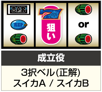 MAPPY マッピー スロット SLOTマッピー（パチスロ）設定判別・解析・打ち方・リーチ目