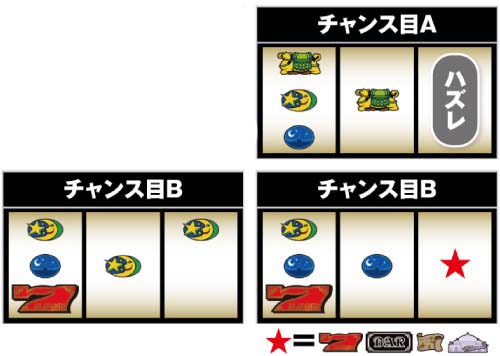 SアラジンAクラシック スロット 新台 6.2号機 スペック 天井 設定判別