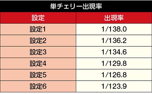 SアラジンAクラシック スロット 新台 6.2号機 スペック 天井 設定判別