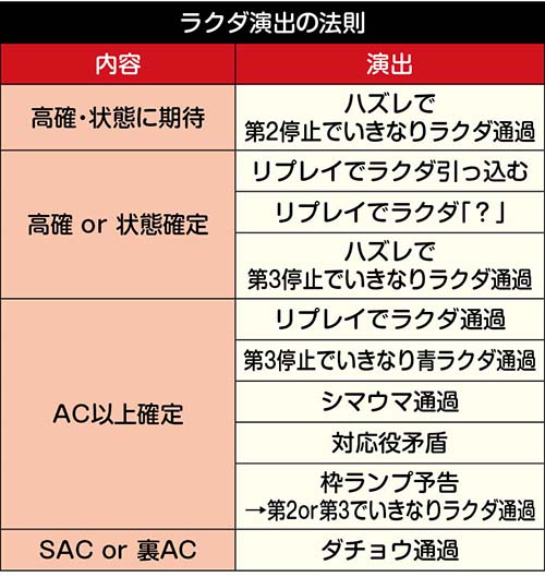 ラクダ通過演出の法則