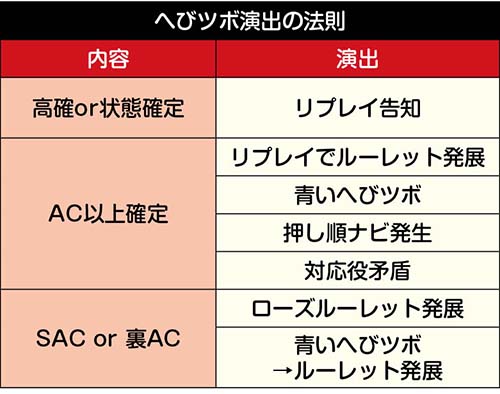 へびツボ演出の法則