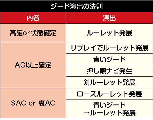 ジード演出の法則