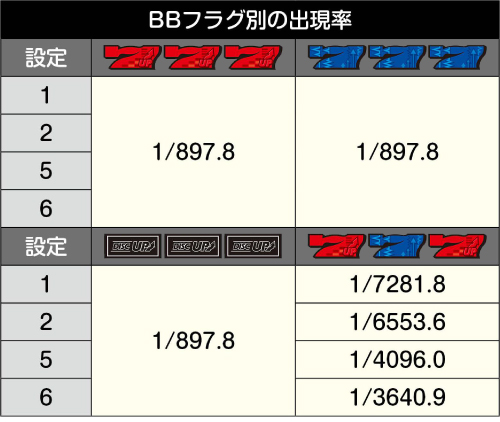 Sディスクアップ2 スロット 新台 スペック 機械割 技術介入 打ち方