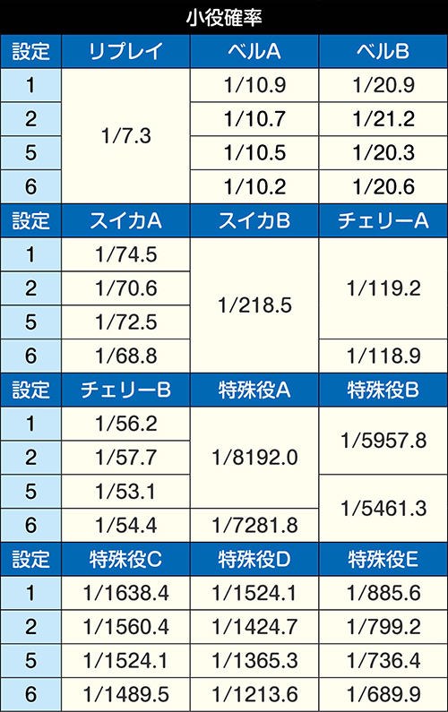 バーサスリヴァイズ スロット スペック 打ち方 技術介入 設定