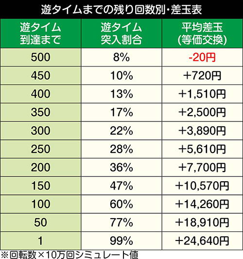 P革命機ヴァルヴレイヴ2 カミツキver 1 199 パチンコ 新台 スペック 遊タイム ボーダー 評価 ちょんぼりすた パチスロ解析 P革命機ヴァルヴレイヴ2 カミツキver 1 199 パチンコ 新台 スペック 遊タイム ボーダー 評価 ちょんぼりすた パチスロ解析