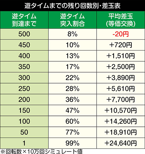 P革命機ヴァルヴレイヴ2 カミツキver 1 199 パチンコ 新台 スペック 遊タイム ボーダー 評価 ちょんぼりすた パチスロ解析