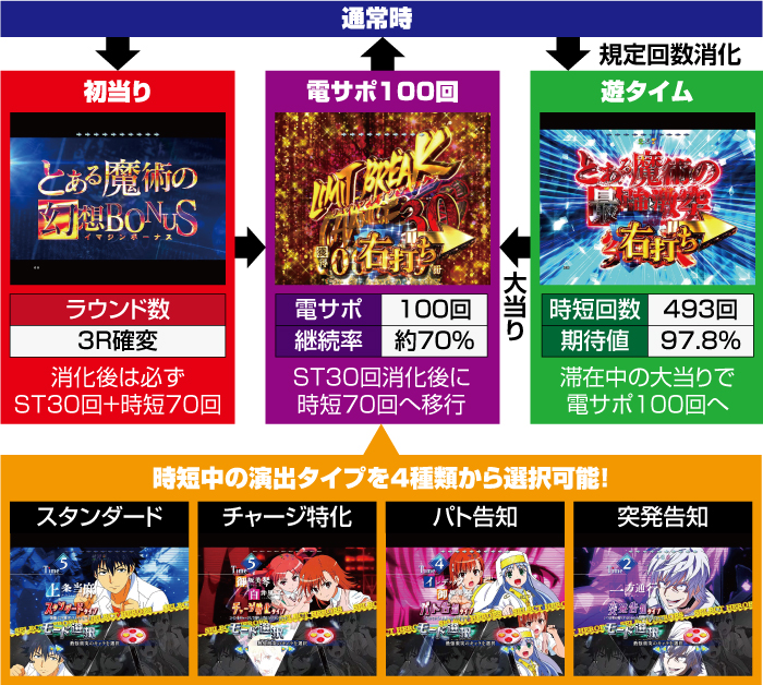 高質で安価 1点物 とある魔術の禁書目録 役物 ユニット インデックス