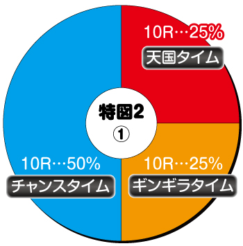 P元祖ギンギラパラダイス_特図2①