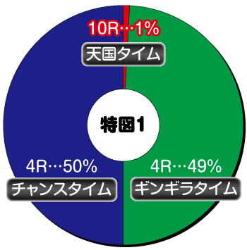 P元祖ギンギラパラダイス_特図1