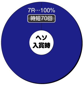 Pはぐれ刑事純情派_ヘソ入賞時