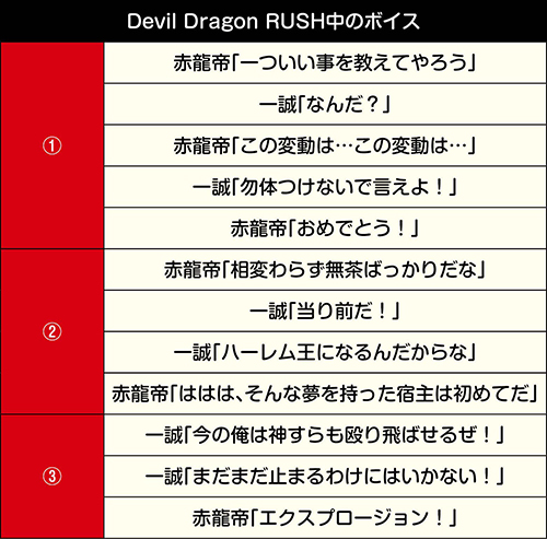 Devil Dragon RUSH中のボイス