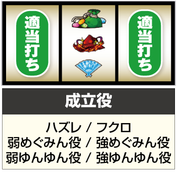 Sこの素晴らしい世界に祝福を!(このすば) スロット 新台 天井 解析