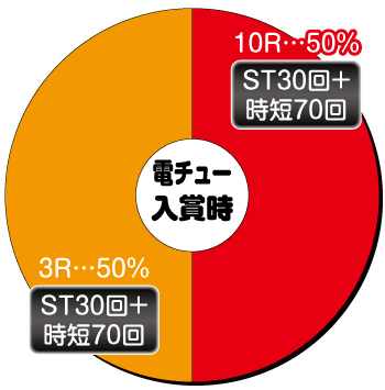 Pとある魔術の禁書目録 Light PREMIUMver. パチンコ 新台 遊タイム