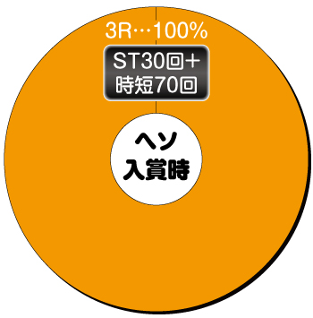 Pとある魔術の禁書目録 Light PREMIUMver._ヘソ内訳