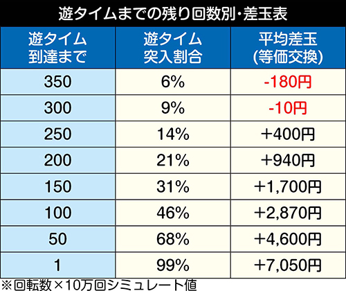 Pとある魔術の禁書目録 Light PREMIUMver. パチンコ 新台 遊タイム