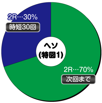 P仮面ライダー 闇のライダーver._ヘソ内訳