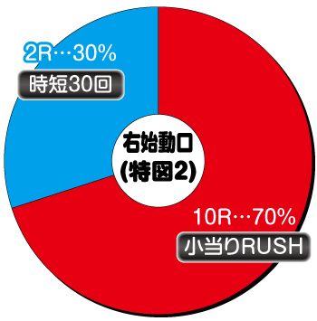 P仮面ライダー 闇のライダーver._右始動口内訳