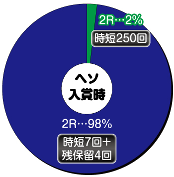 P結城友奈は勇者であるALL RUSH_ヘソ内訳