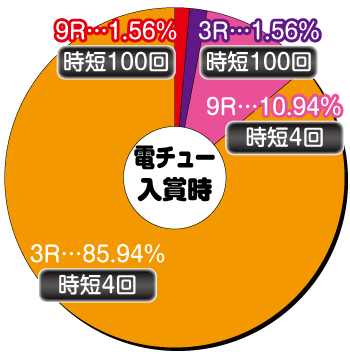 Pキャプテン翼 若林甘えんなよ！Ver._電チュー内訳