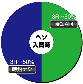 Pキャプテン翼 若林甘えんなよ！Ver._ヘソ内訳