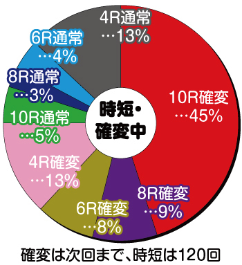 PF.ダンまち_電チュー内訳