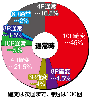 Pf ダンまち パチンコ 新台 スペック ボーダー 保留 演出信頼度 評価 ちょんぼりすた パチスロ解析