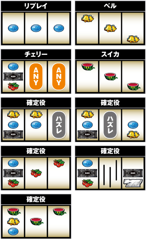 S月華 雅 スロット 新台 天井 モード ゾーン やめどき 設定判別 評価